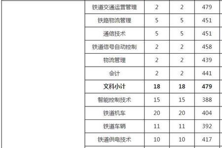 南京铁道就业率高吗