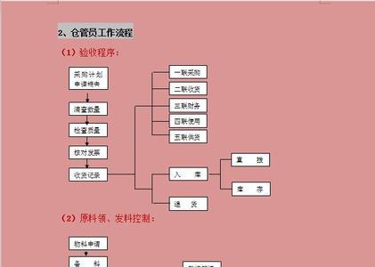 工作程序什么意思