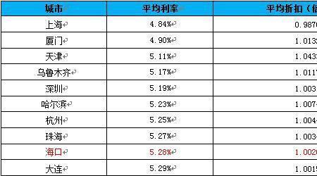 商贷30年为什么第七年还最划算
