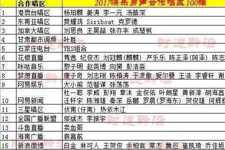 2017快乐男声吴麒麟最后排名