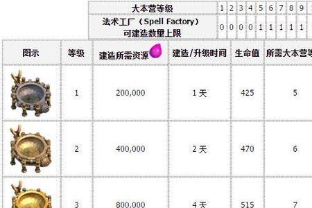 部落冲突战斗之书能升级英雄吗