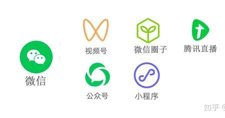 视频号上小图标表示什么意思