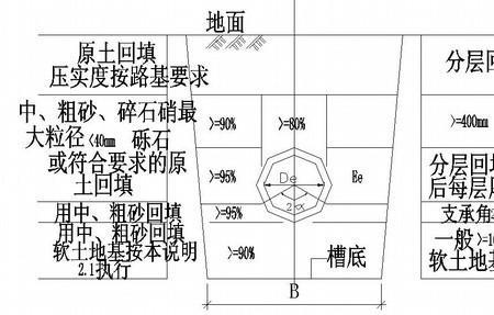 给排水管道回填砂砾石要求