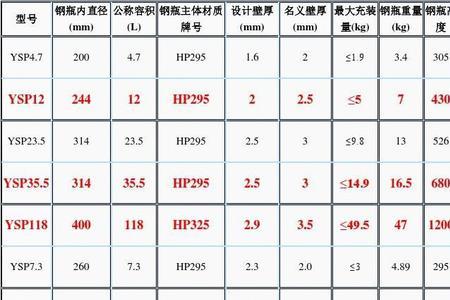 液化气罐的规格和尺寸