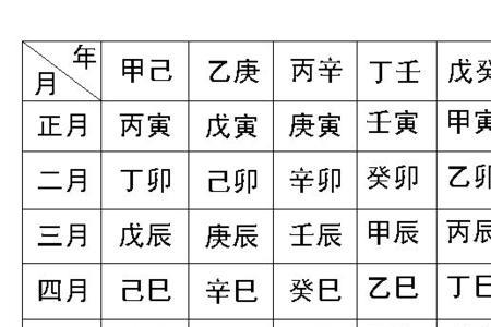 1994年四月二四六什么星座