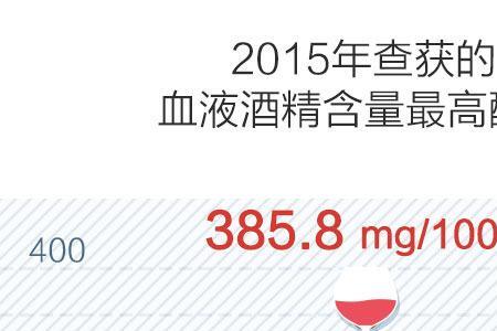mg/ml与百分之百之间的换算