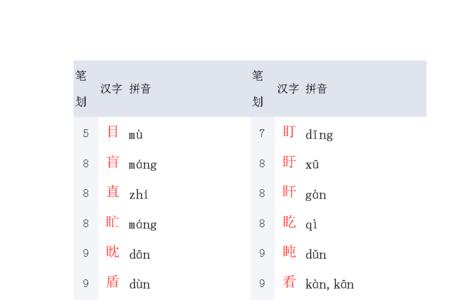 单人旁加个目字怎么念啊