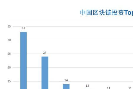 资本链是什么意思
