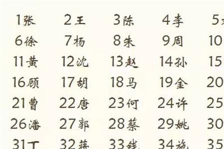 2022年百家姓蒲排第几