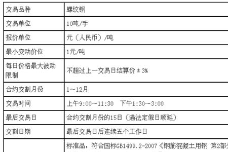 远期的期货合约怎么不交易了