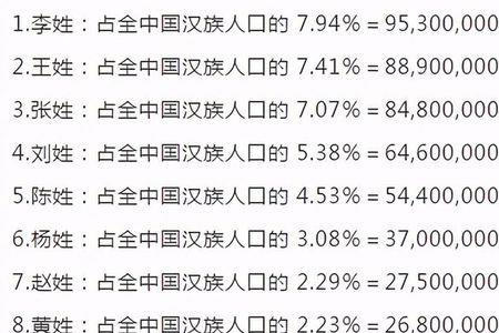 全国司徒姓氏有多少人