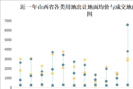 山西近十年来最大的变化是什么
