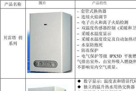 贝雷塔壁挂炉绿灯闪烁原因
