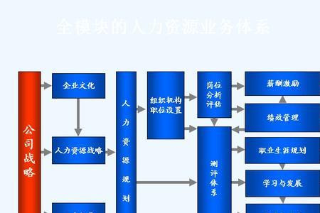 产业发展和人才发展哪个重要