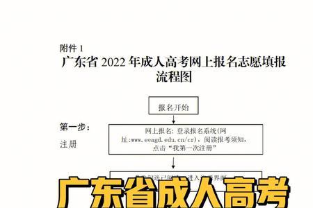 广东省高考报名照片要求几寸