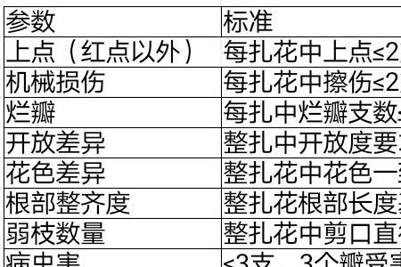 杂色玫瑰是几级的曲子