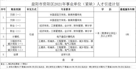 2021资阳市区面积多少