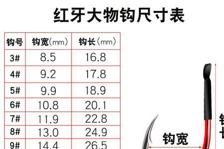 伊势尼4号可以大小通杀吗