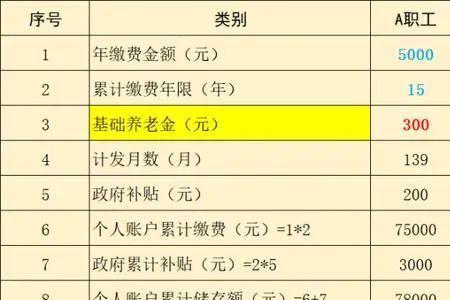 交百分之百养老金20年能领多少