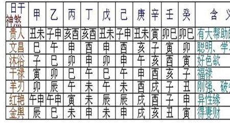 丧门和披麻的区别