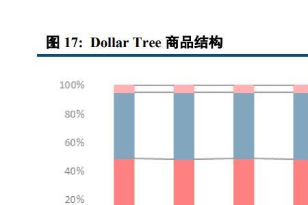 沃尔玛主要消费人群