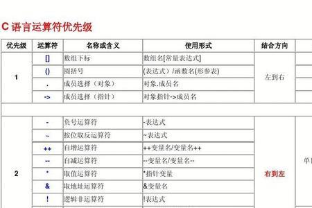 问题优先级划分标准