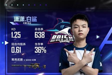 cfpl选手是啥意思