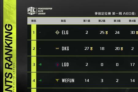 新赛季定位是看季前赛吗