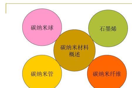 名词解释什么叫纳米材料