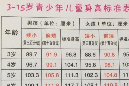 10周岁是几年