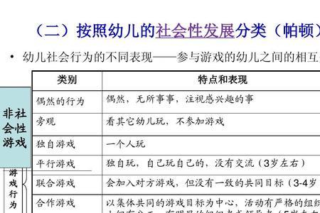 同一性发展的四种类型