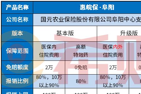 国元车险在外地可以理赔吗