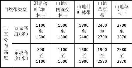 青藏高原形成时间表