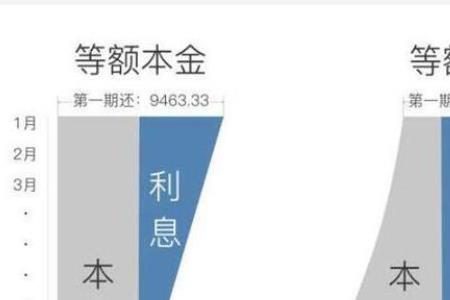 56万等额本息30年月供27o6是多少利率