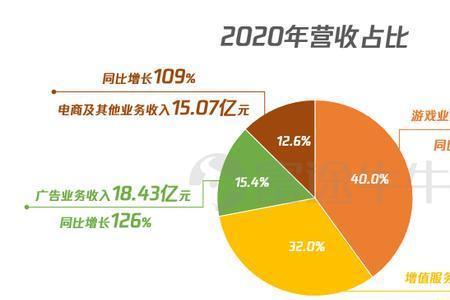 优酷市值多少亿美元2020