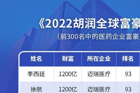 扬子江药业集团股权结构