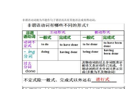 be capable of 接什么非谓语动词
