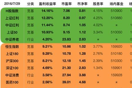 炒指数什么意思