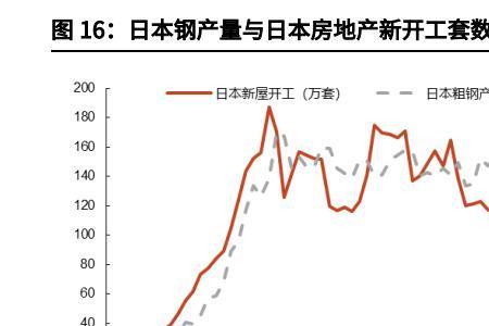 日本人均存款