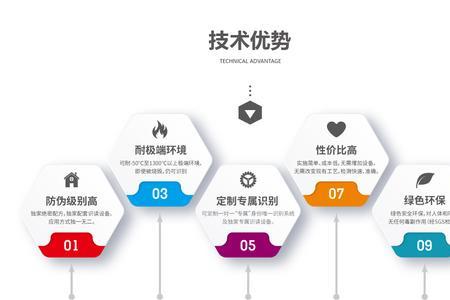 丹尼斯防伪标怎么认
