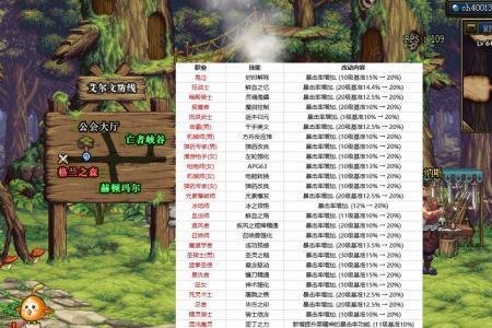 110版本猛龙断空斩怎么提高次数
