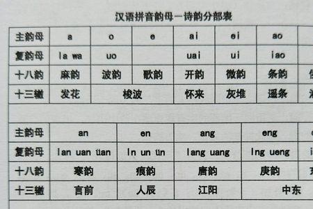 翻字平水韵属哪个韵部