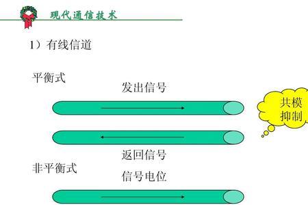 现代通信技术的发展