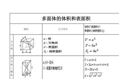 堆积正方体表面积计算公式