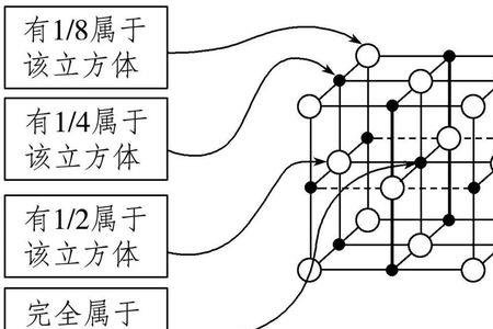 物质结构指的是什么