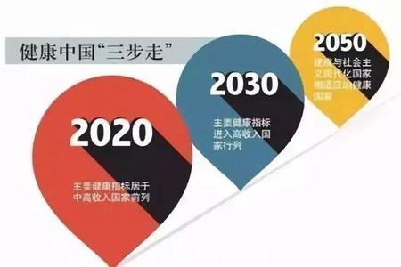 影响人们美好生活的最主要因素