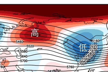 高纬度气候特点