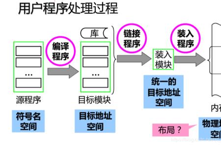 English是高级语言设计程序吗