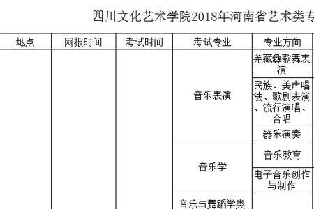 中原文化艺术学院学费一般多少