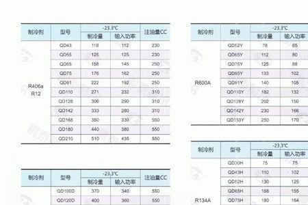 冰箱压缩机qd91h功率多大